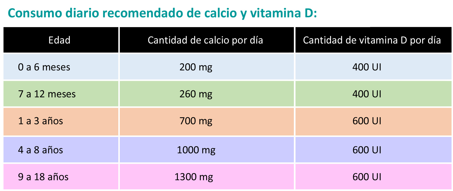 https://lilbundlebox.store/SiteCollectionImagesArticleImages/CalcioyVitaminaDTabla.jpg