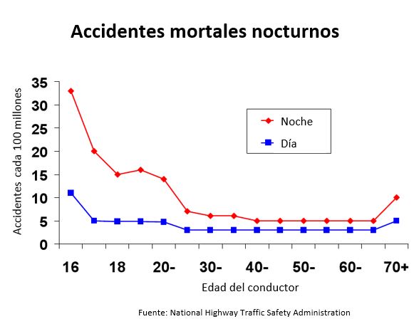https://lilbundlebox.store/SiteCollectionImagesArticleImages/Fatal%20accidents%20at%20night_es.JPG