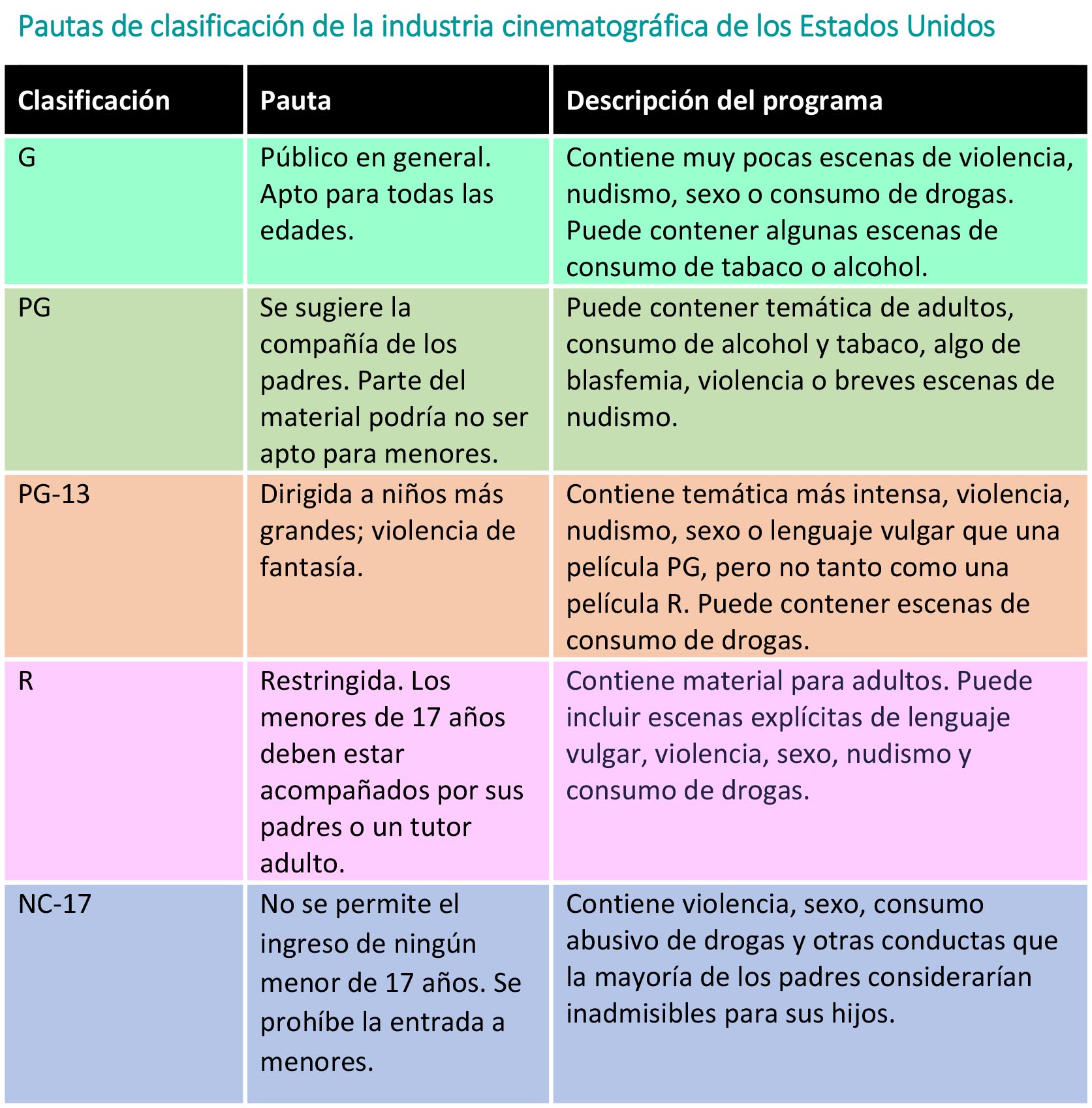 https://lilbundlebox.store/SiteCollectionImagesArticleImages/Pautas-industria-cinematrogr%C3%A1fica.jpg