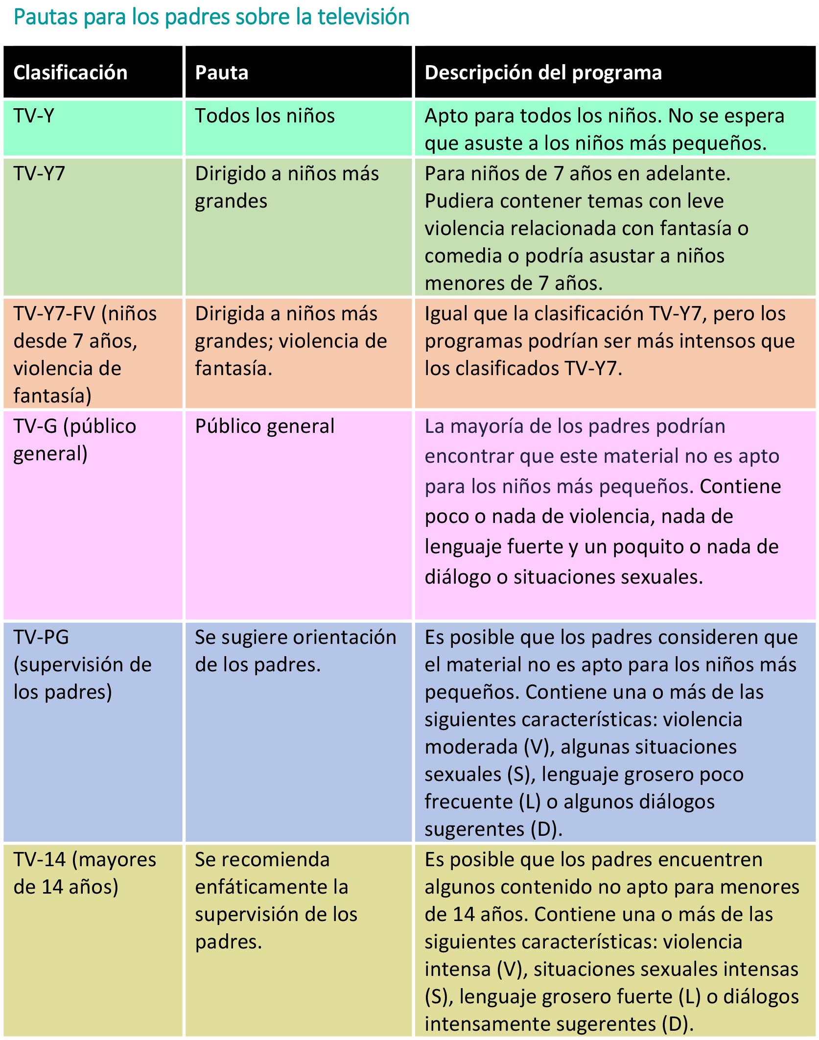 https://lilbundlebox.store/SiteCollectionImagesArticleImages/Pautas-para-los-padres-sobre-la-televisi%C3%B3n-tabla.jpg