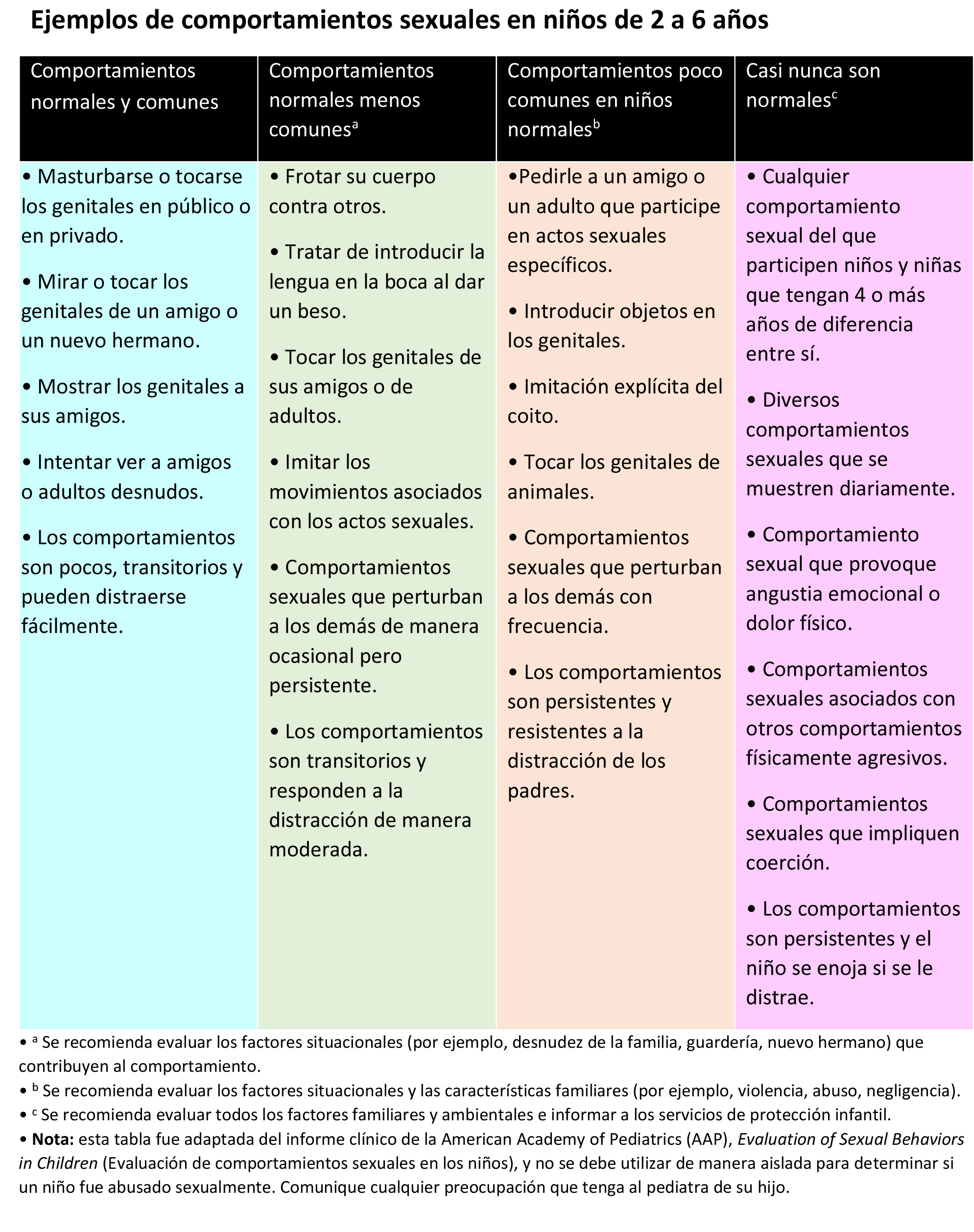 https://lilbundlebox.store/SiteCollectionImagesArticleImages/Tabla-comportamientos-sexuales2.jpg